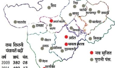 बाड़मेर पंचायत पुनर्गठन पर हाईकोर्ट की मुहर: चुनाव प्रक्रिया के बीच दखल से इनकार, याचिका खारिज