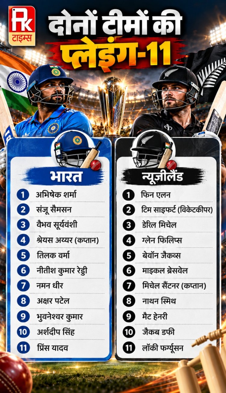 IND vs NZ 2nd T20: तिलक-नीतीश की 69 रन की साझेदारी से भारत की जीत, सीरीज में 2-0 की बढ़त